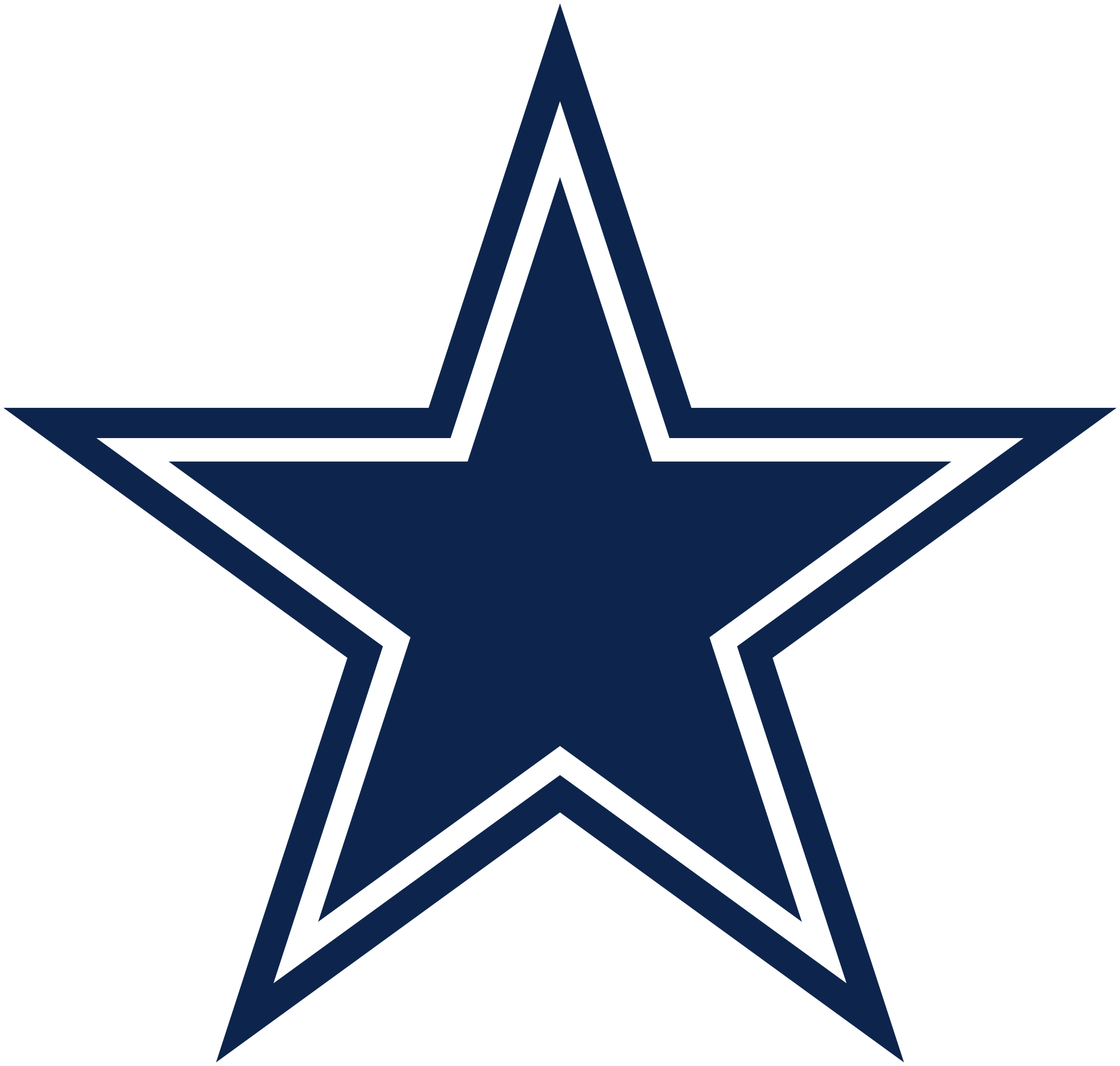 File:Dallas Cowboys.svg - Wikimedia Commons