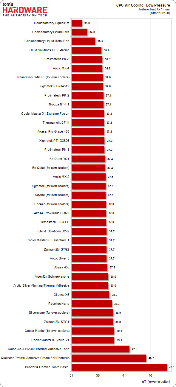 HELP BUILDING EVGA GeForce GTX 780 Ti GAMING RIG. - EVGA Forums