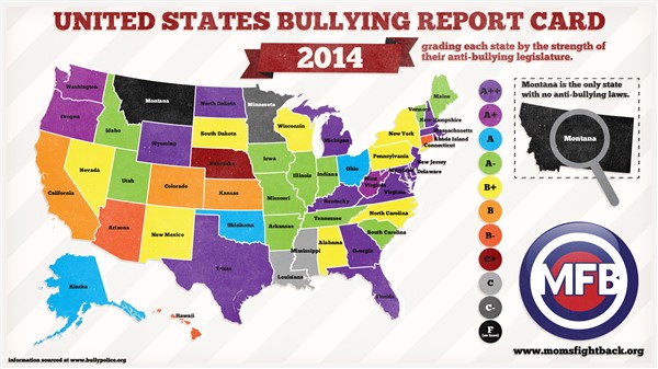 Bullying Statistics, The Ultimate Guide ! |NoBullying|