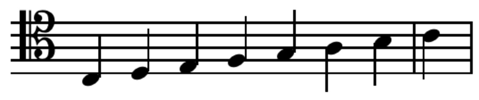 Another term of f clef and g clef