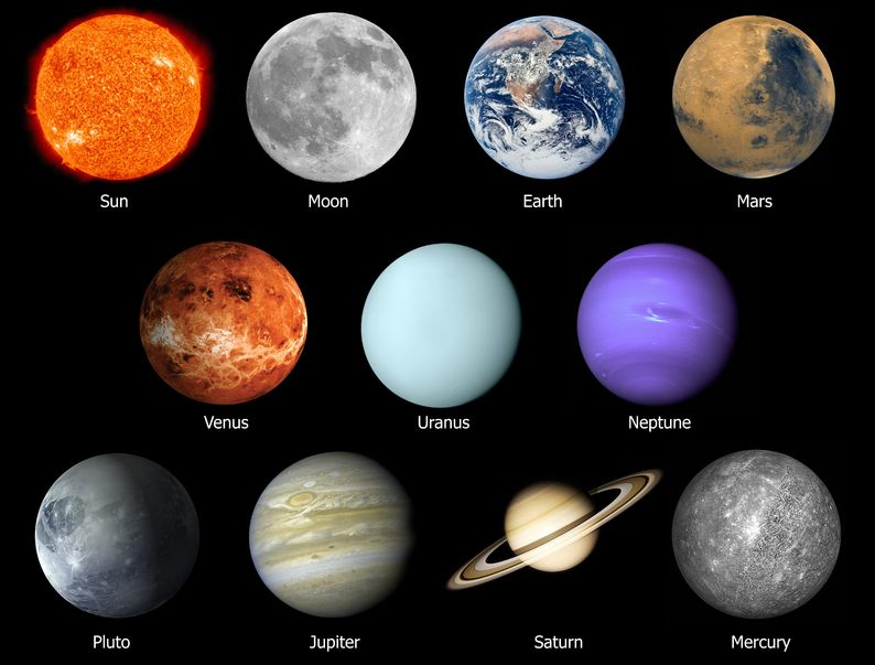 Astrological Planets | Meanings | Traits | Zodiac Signs |