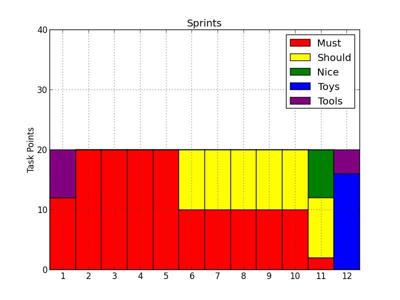 Uncategorized « Far McKon