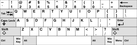 IBM PC keyboard - Wikipedia, the free encyclopedia