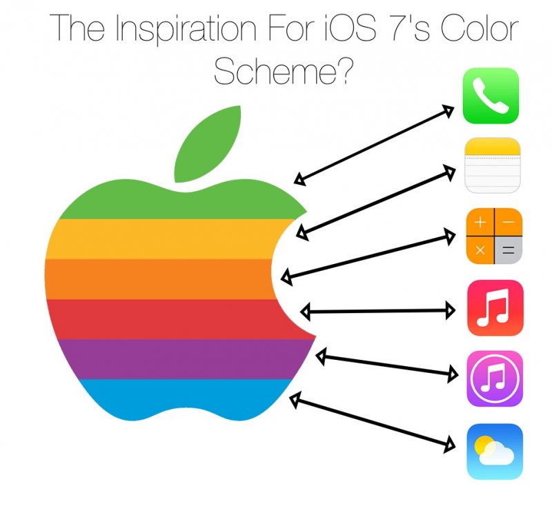 The iPhone's Controversial New Look Appears To Be Rooted In Apple ...