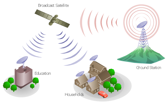 Telecommunication Network Diagrams | How to Create ...