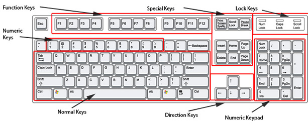 Be Picky About Computer Keyboards | Finding Good Computers