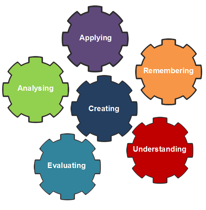 Developing the Use of iPads to Support the Learning Process – An ...