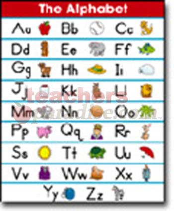 Chartlet The Alphabet (17" X 22") from TeachersParadise.com ...