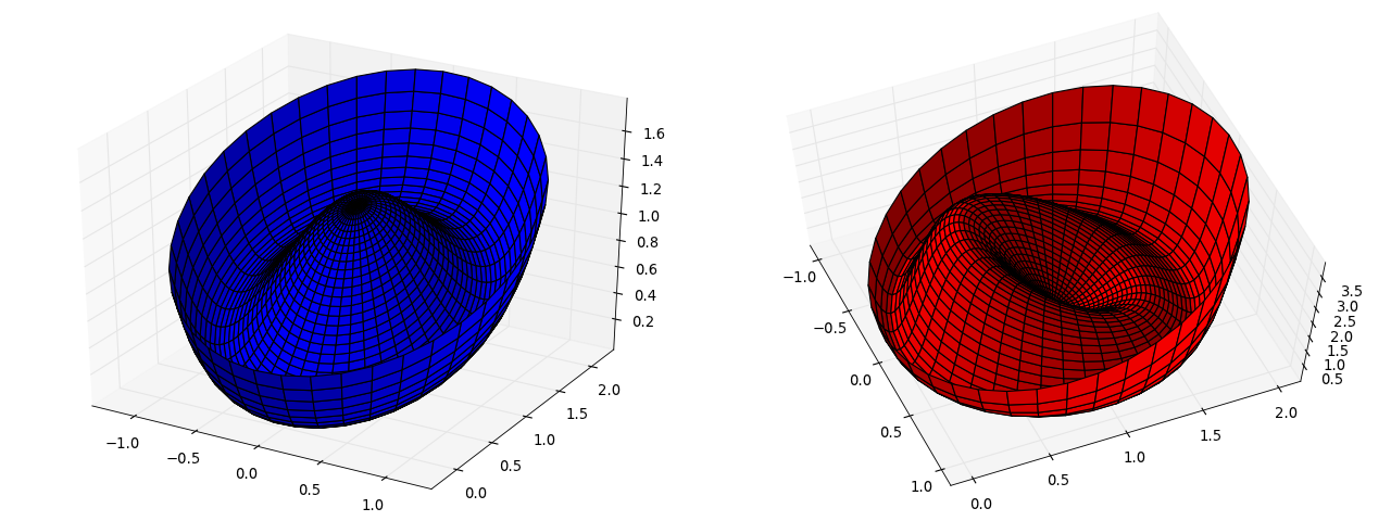 Solving Nonlinear Equations — PyMMF 0.1rc1 documentation