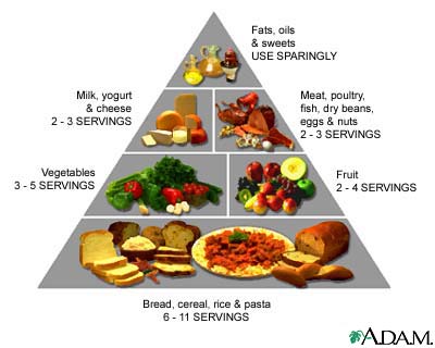 Nutrients For Balanced Diet And For Good Health | Health Spa Blog