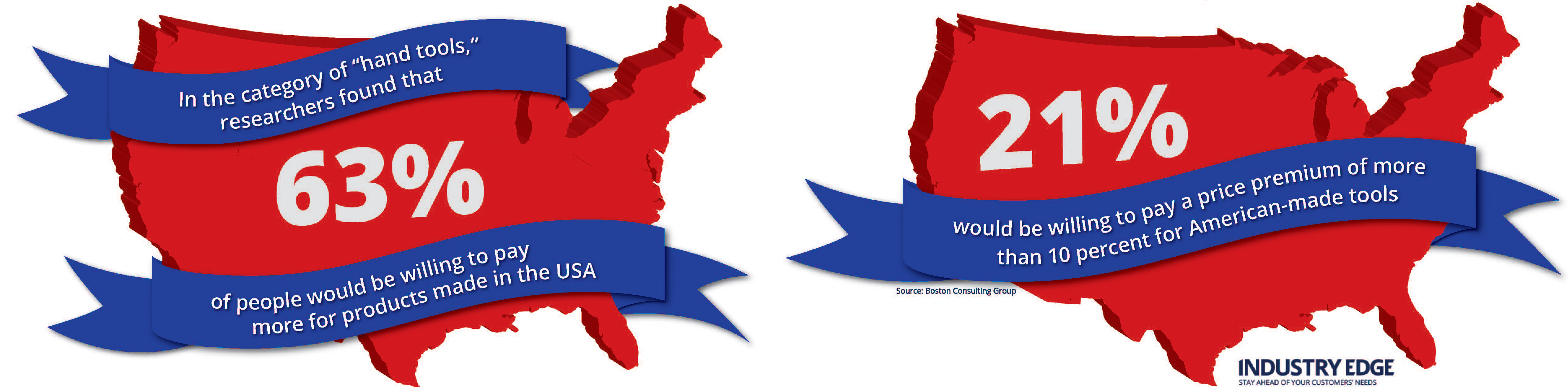 Made in America: How Made in the USA is More Than a Trend