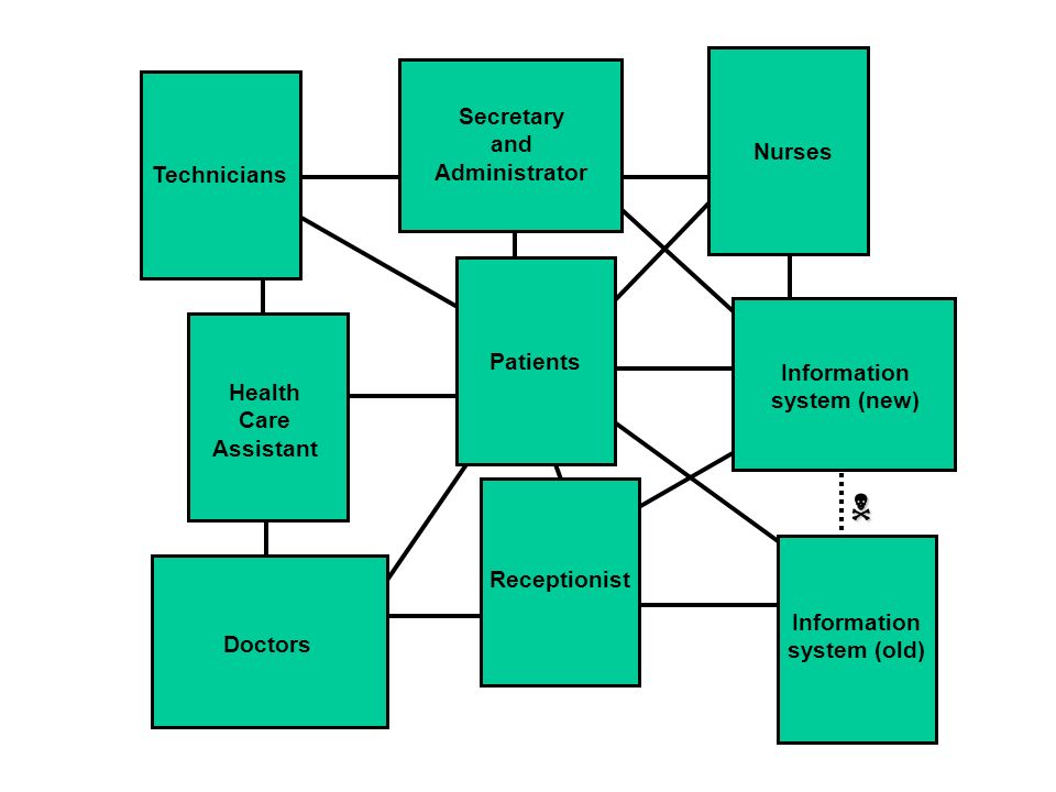 Presentation "Clinical Microsystems – an organisational ...
