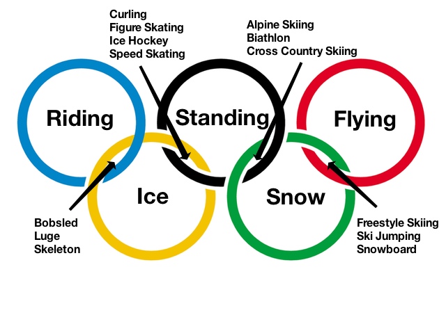 olympic-ring-venn-diagram.jpg