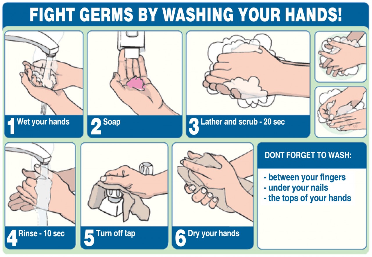 Washing Hands - Personal Hygiene - LibGuides at Niles North High ...
