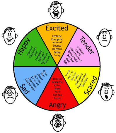 File:Emotions - 3.png - Wikimedia Commons
