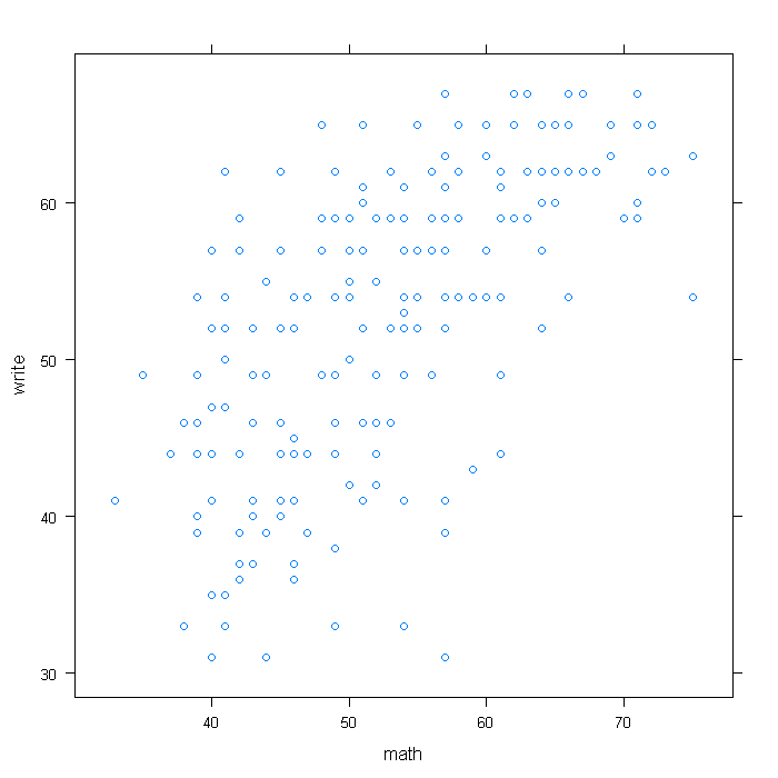 R Learning Module: Exploring Data with Graphics