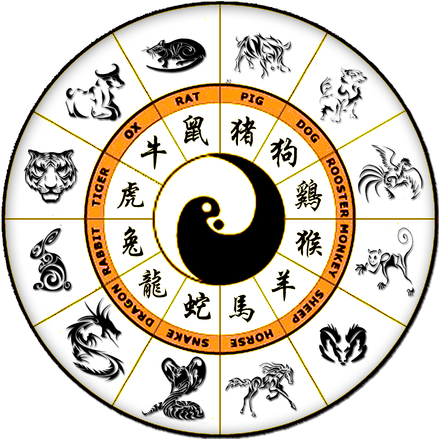 Fujimini Adventure Series: What's Your Chinese Zodiac Animal Sign ...