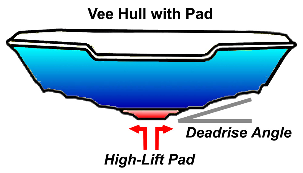 Vee Hull and Vee Pad Design by AeroMarine Research