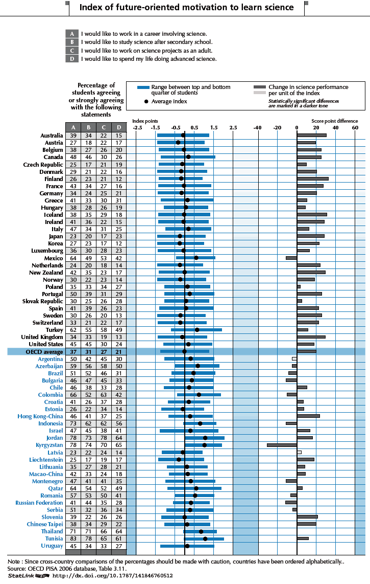 Students_interest_in_science- ...