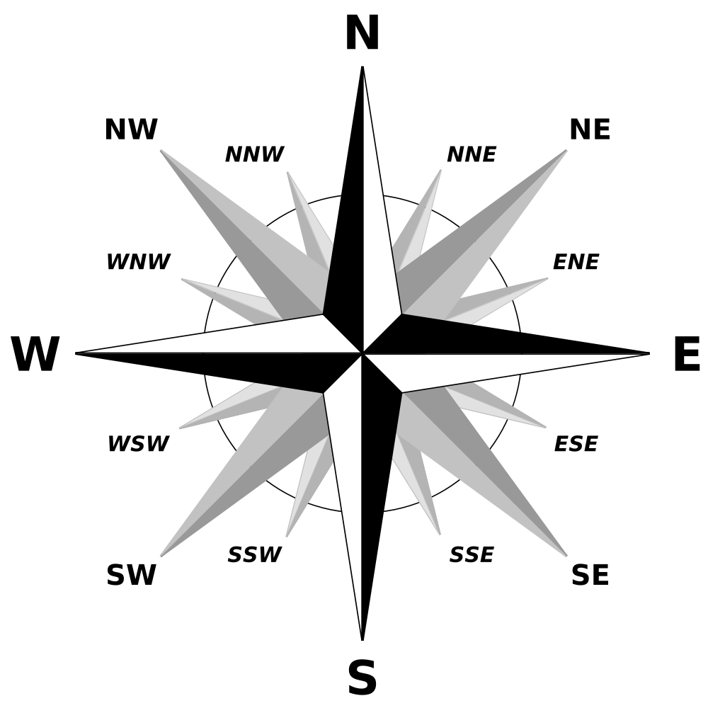 Welcome: North South East West ~ NS Top-Down, WE Left-Right