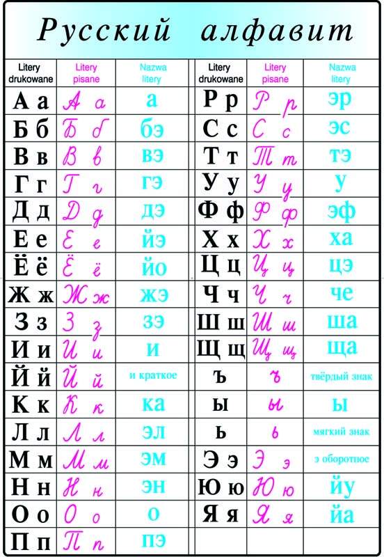Alfabet Rosyjski-cyrylica | Po rosyjsku.pl