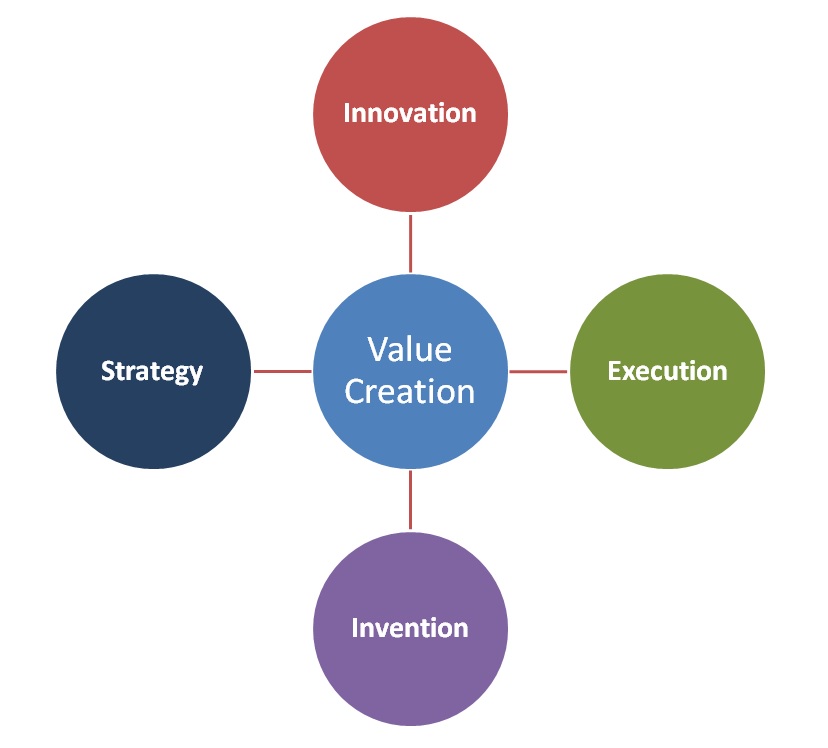 What's More Important – Strategy or Execution, Invention or ...