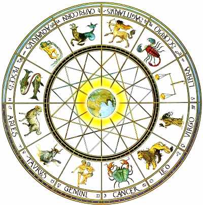 Vedic Astrology, Astrological Horoscopes, Love Signs ...
