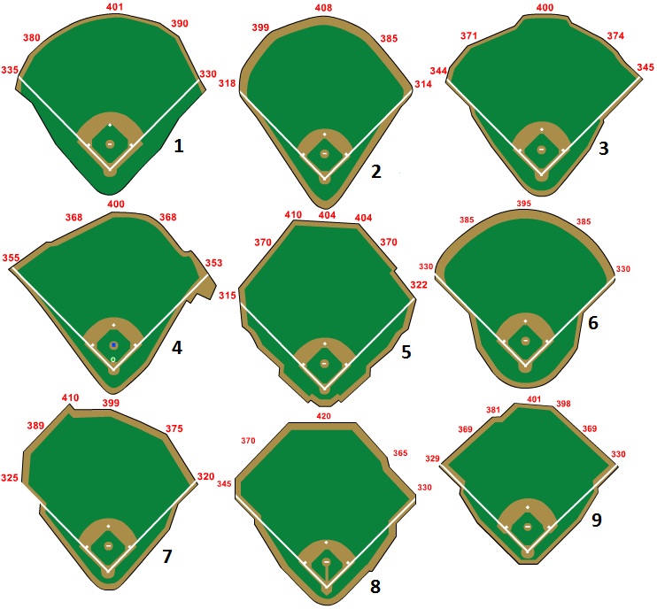 MLB Parks by Field Diagram 2 - By rk559
