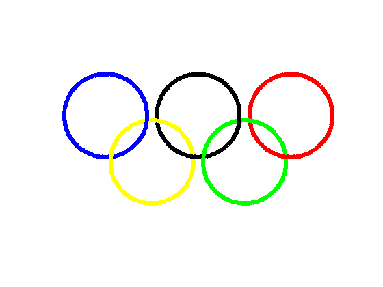 Olympic Rings » Loren on the Art of MATLAB