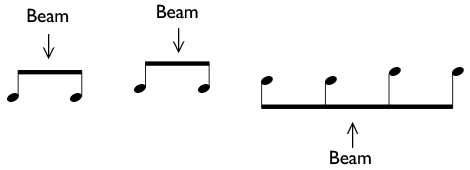 How to play eighth notes and eighth rests in 2/4, 3/4, and 4/4 time