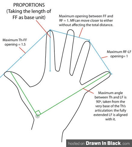 How to Draw Hands: 35 Tutorials, How-To's, Step-by-Steps, Videos ...