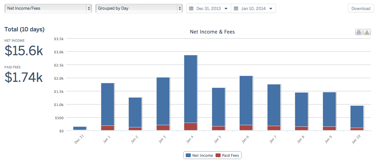 Analytics | Publisher guide