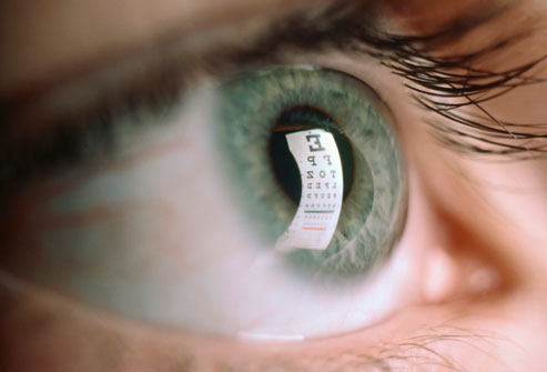 Eye Problem Pictures: Farsightedness, Nearsightedness, Cataracts ...
