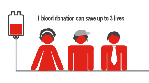 Help communities prepare for emergencies by donating blood ...