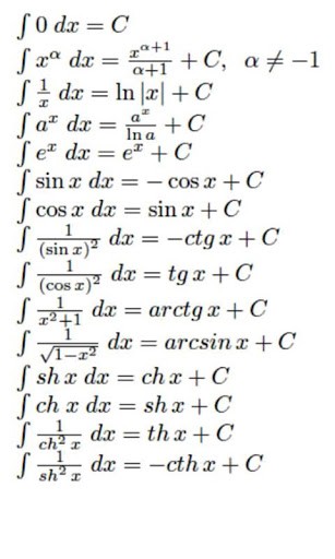 Basic Math Formulas List Wallpapers | Img Need - Cliparts.co