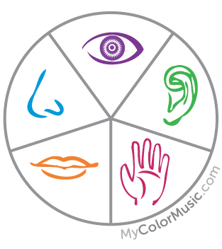 5 effective ways to practice better | My ColorMusic