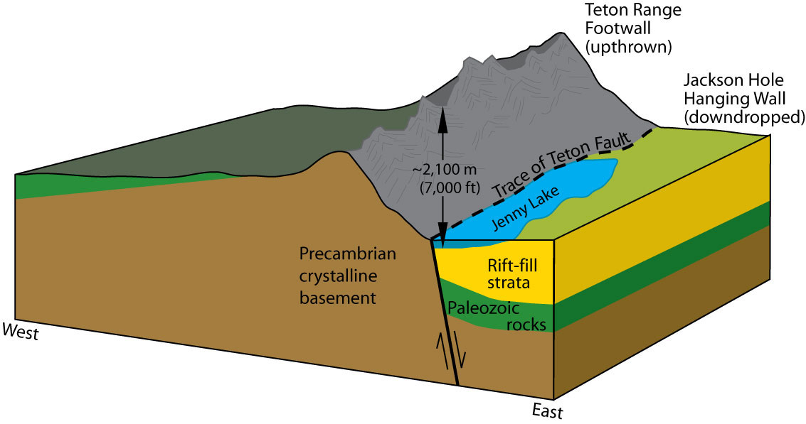 NPS: Explore Nature » Geologic Resources » Education