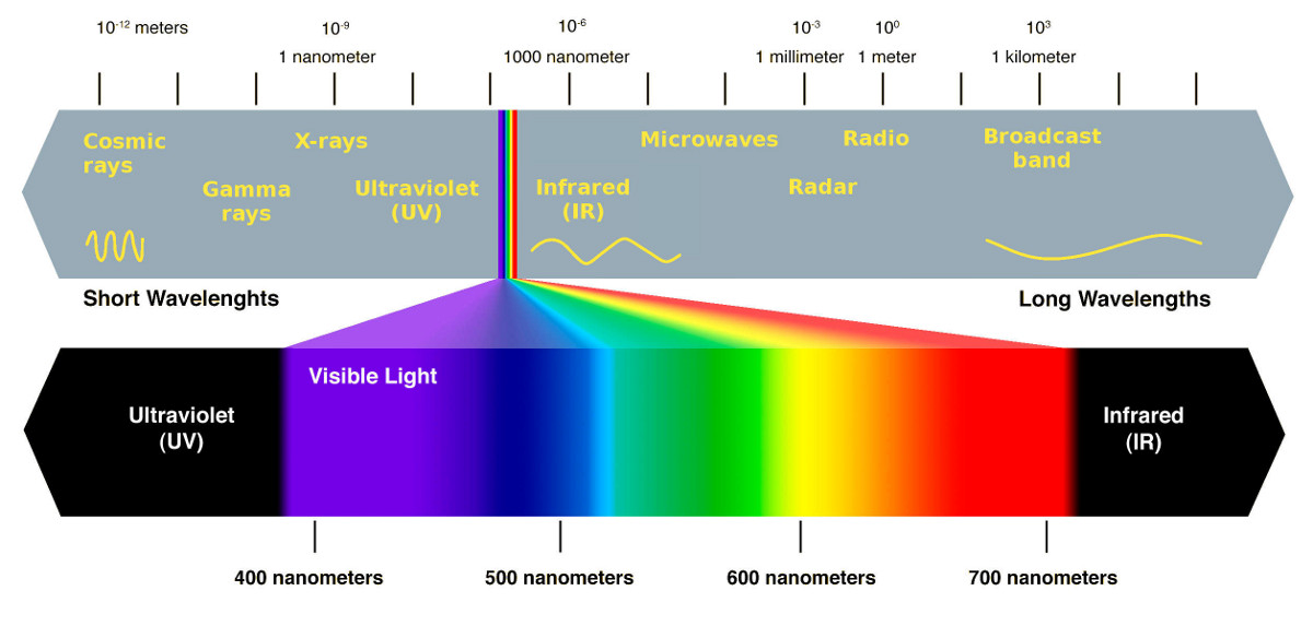 Sources Of Light Pictures - Cliparts.co