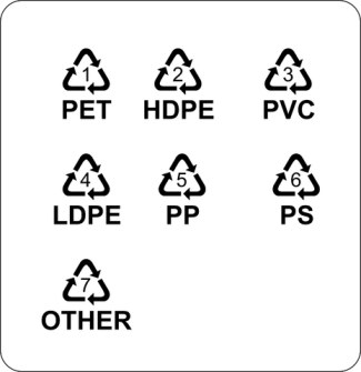 plastics-recycling-symbols.jpg