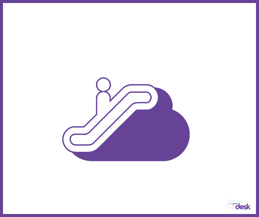 What is Customer Service? | Desk.