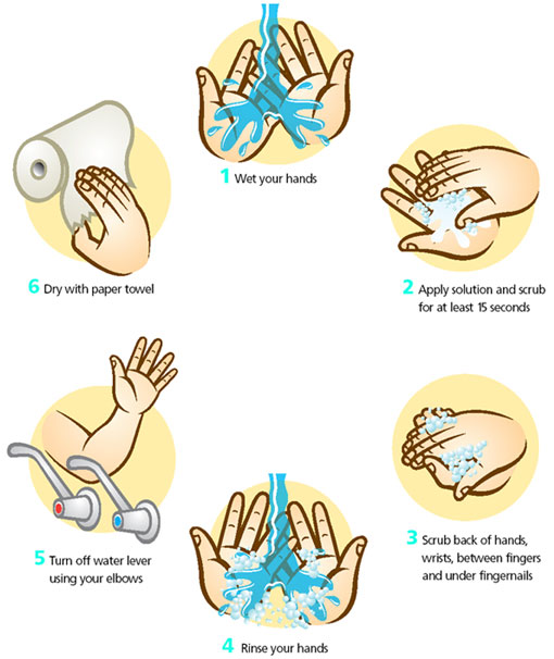 H1N1-graphics: How to wash your hands (surprise!) – VisualJournalism