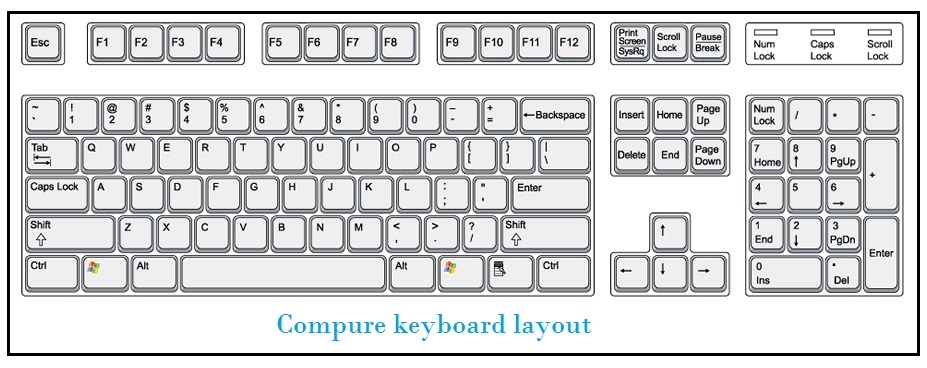 About The Computer Keyboard keys information for Kids ...