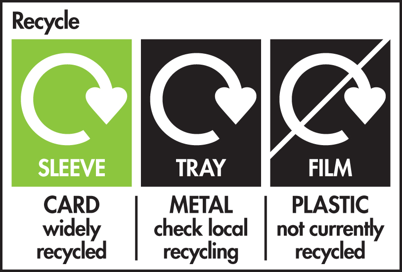 Packaging symbols - Somerset Waste Partnership