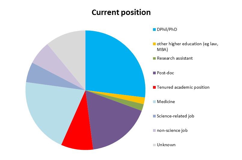 Alumni — Neuroscience