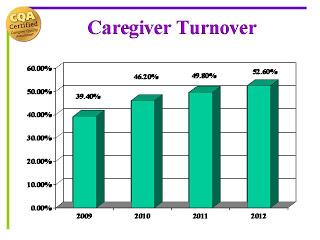 Caregiver Quality Today: July 2013