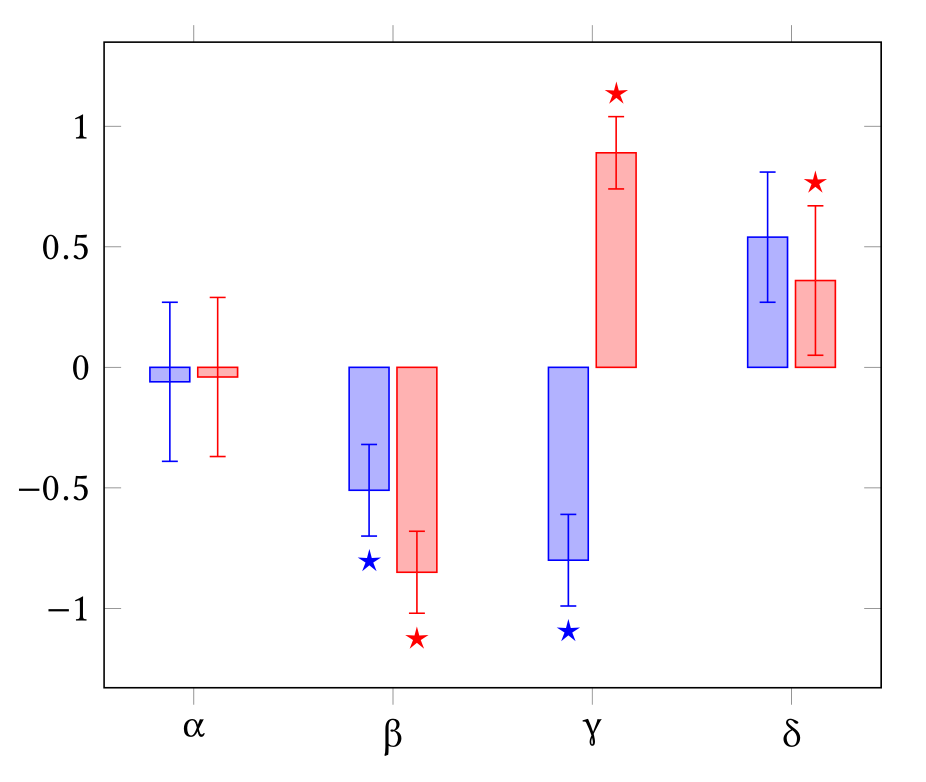 pgfplots - Expressing a y-only shift with `axis direction cs` with ...