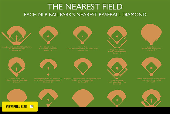 The Nearest Baseball Diamond to Every Stadium -- The Sports Section