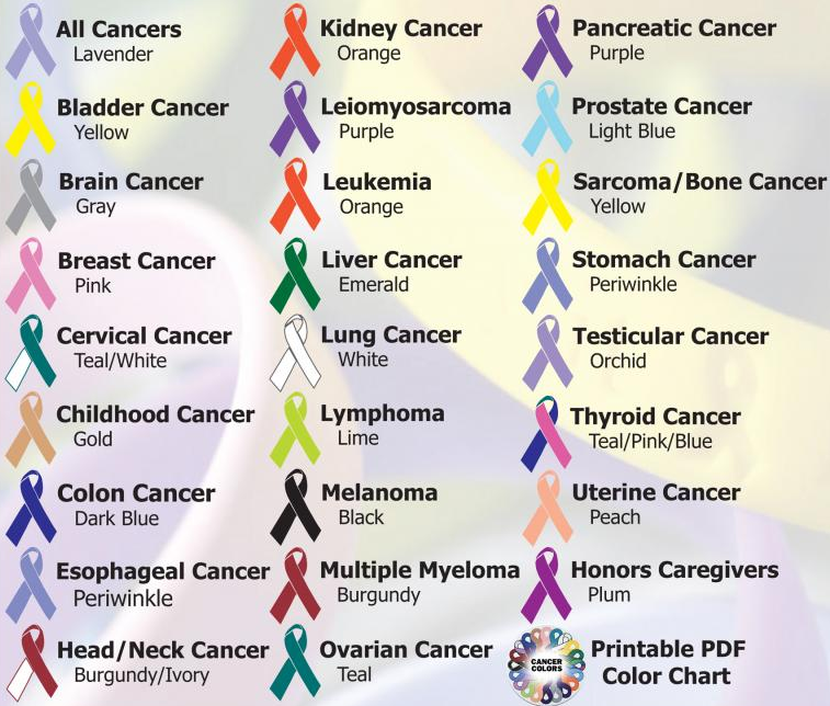 Cancer Ribbons Awareness Ribbon Colors And Meanings | Free Watch ...