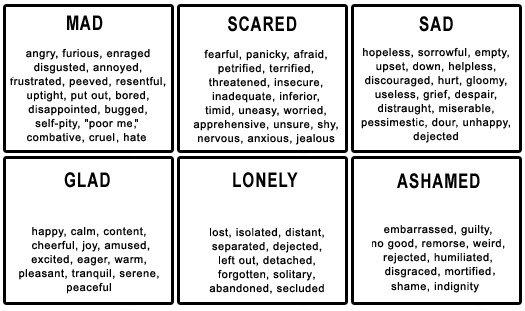 On Feelings - Dr. Gore Counseling, Marriage Counseling, Family ...