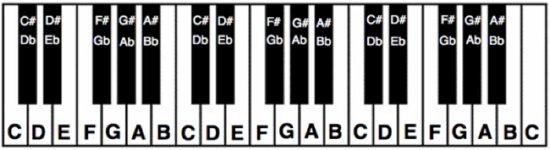 Piano Keys - Cliparts.co